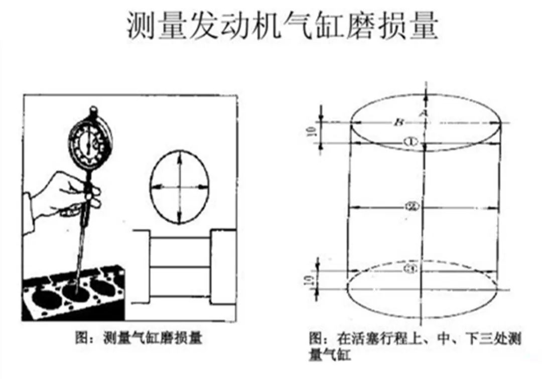 帐篷与发动机曲轴与瓦间隙测量方法