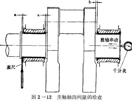 围巾/头巾与检测曲轴轴瓦与轴颈之间间隙的方法