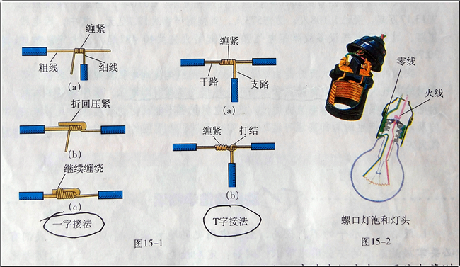 北方与裸线怎么接头