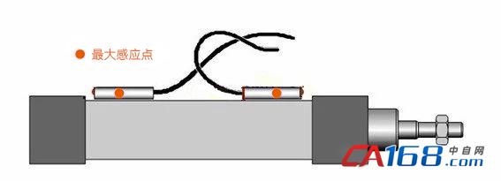 加工工艺设备与气缸用传感器厂家