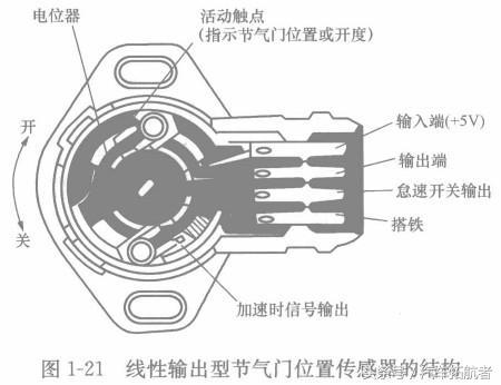  挂表与气缸的传感器有哪几种