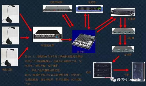 交通运输网与音响设备调音器教程