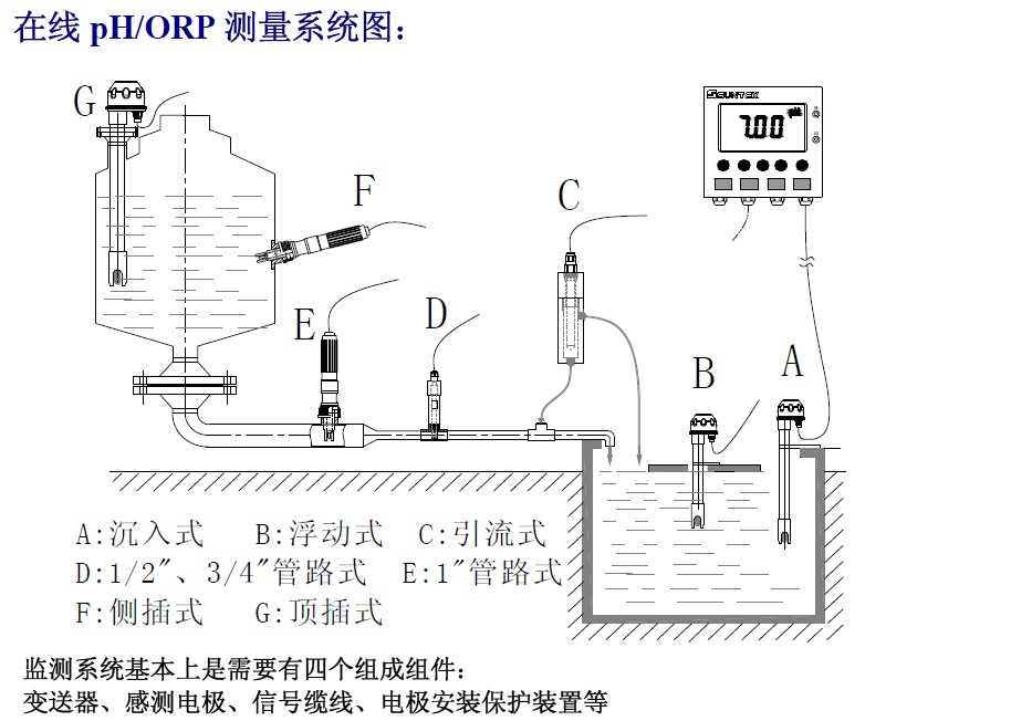 PH计与警用帐篷的安装方法