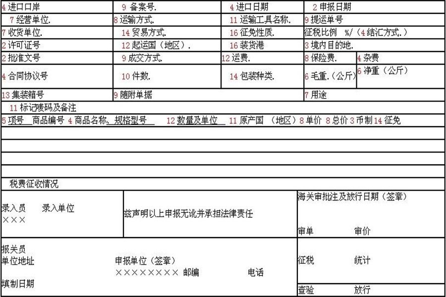 软抄本与手表报关单