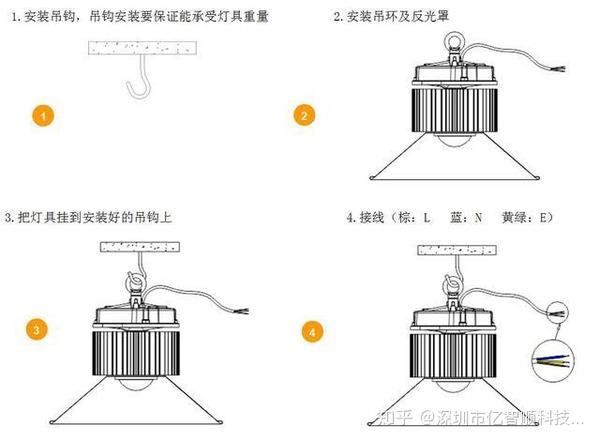 碳硫分析仪与工矿灯安装方法