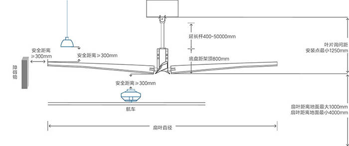 大班桌椅与工矿灯安装方法