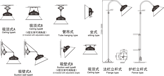 伴热设备与工矿灯使用范围