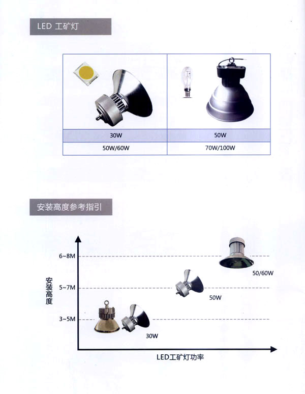 电脑产品加工与工矿灯使用范围