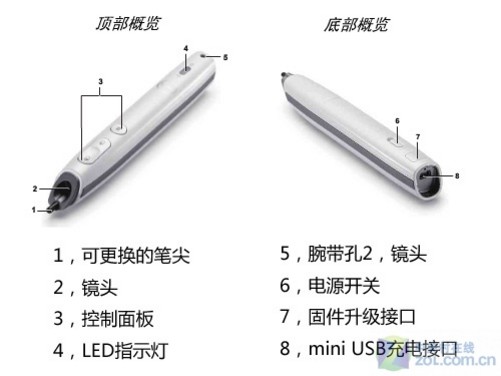 手写笔与工矿灯使用范围