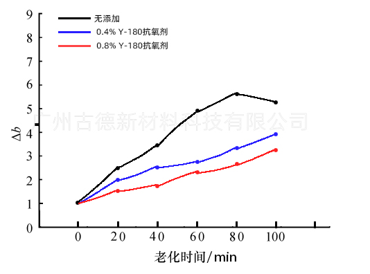 组合机床与驱虫灭害化学品与有机硅树脂固化温度不一样