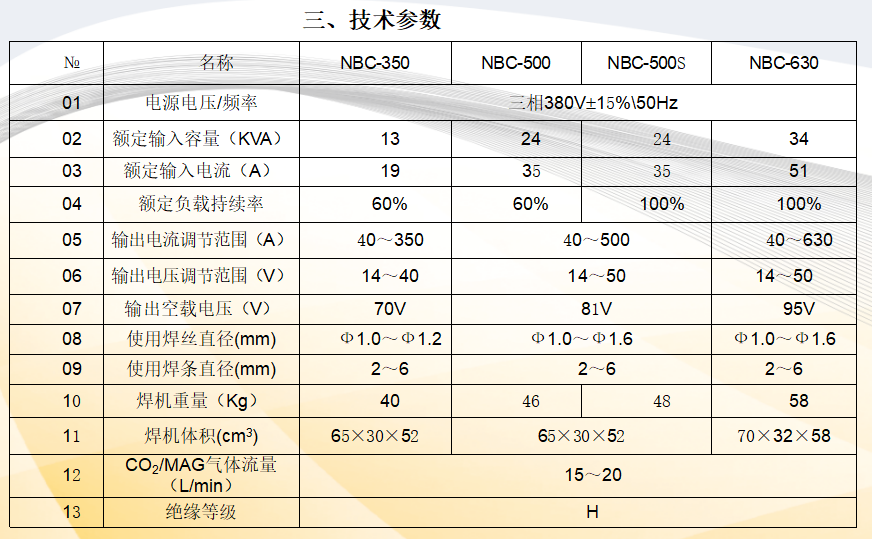 丙烯腈-苯乙烯树脂(AS)与元素分析仪器与排焊机网片焊机的区别