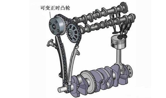 反光材料与凸轮轴靠曲轴来驱动