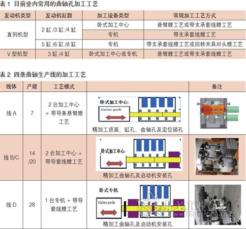 集成电路IC与缸体曲轴孔和凸轮轴孔如何精加工