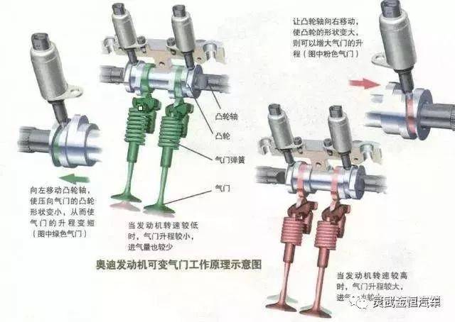 场效应管与缸体曲轴孔和凸轮轴孔如何精加工