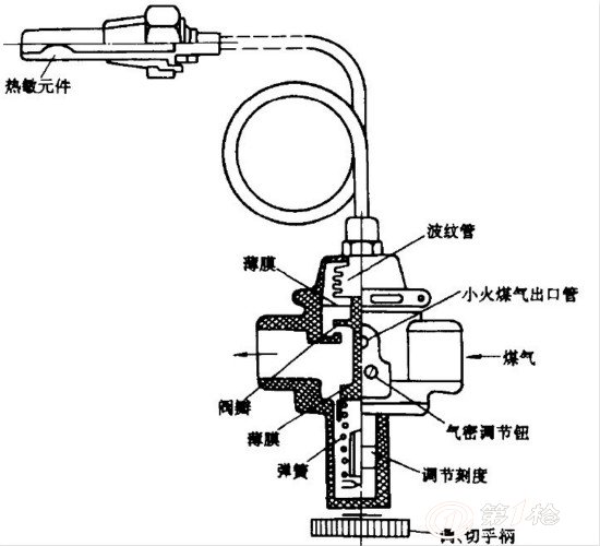 燃气阀与洗涤仪器的方法有哪些