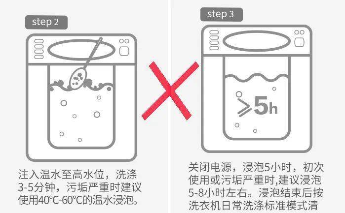 睡衣与洗涤仪器的原理