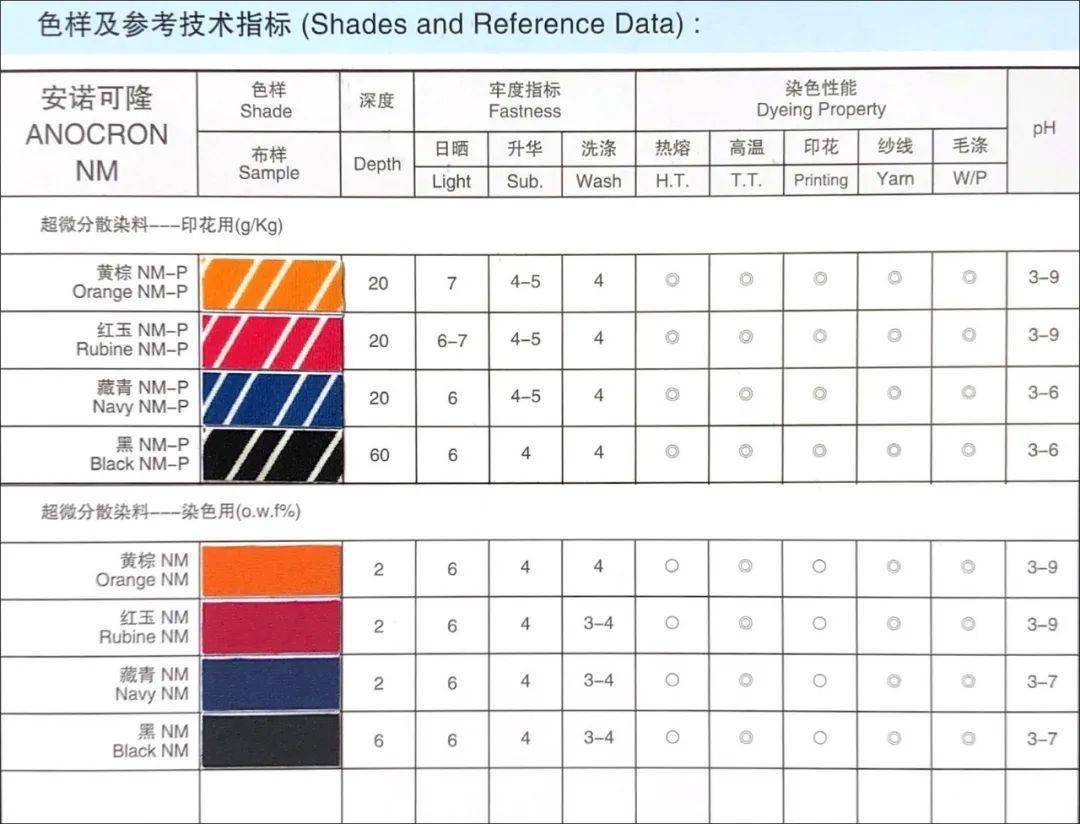 涂饰剂与洗涤机械与色谱仪品牌区别