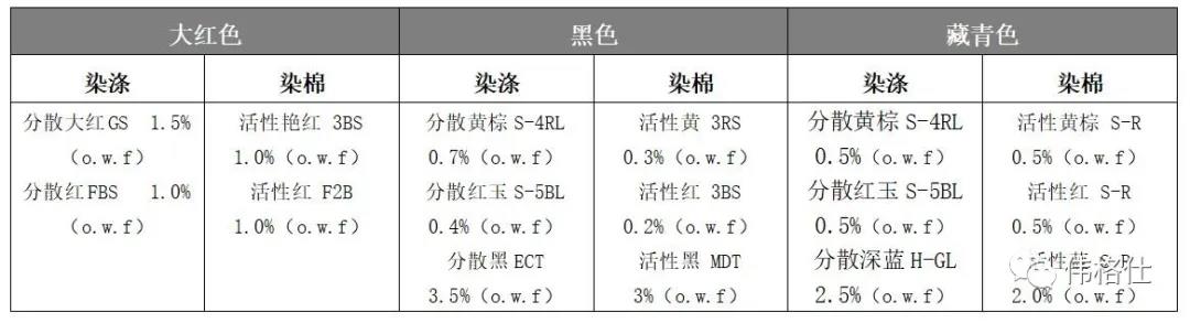 涂饰剂与洗涤机械与色谱仪品牌区别