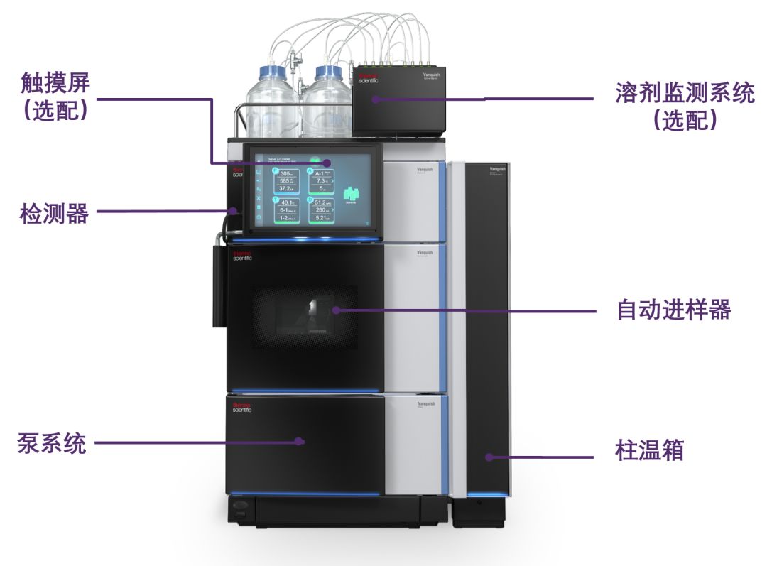 集中控制装置与洗涤机械与色谱仪品牌区别