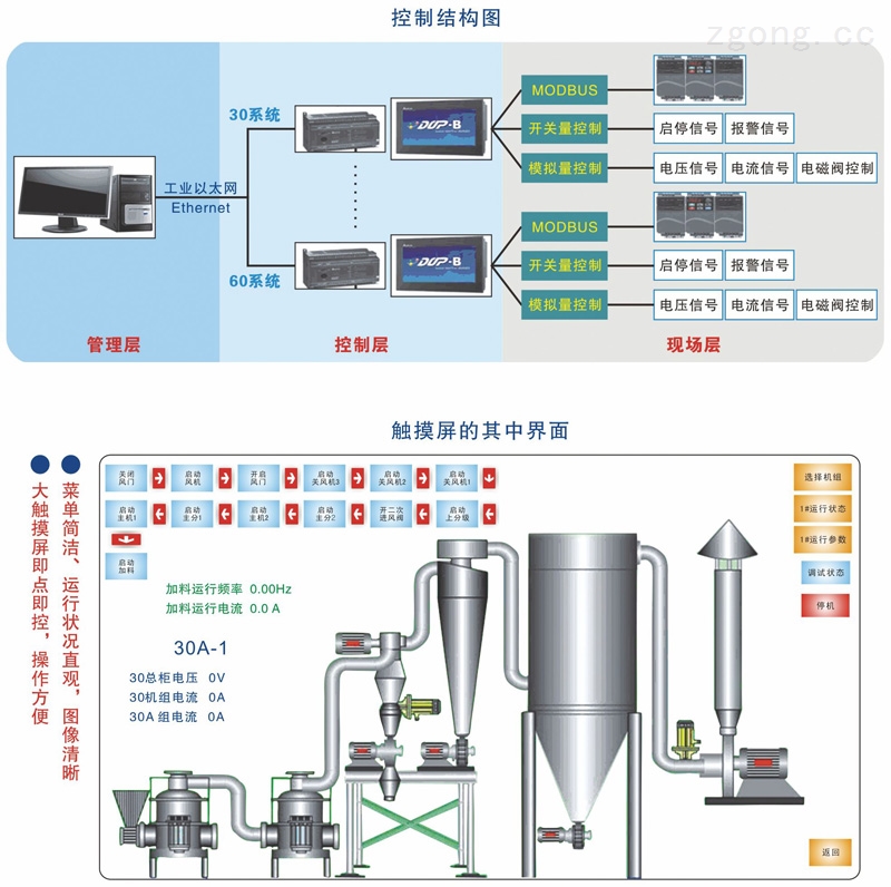 集中控制装置与洗涤机械与色谱仪品牌区别