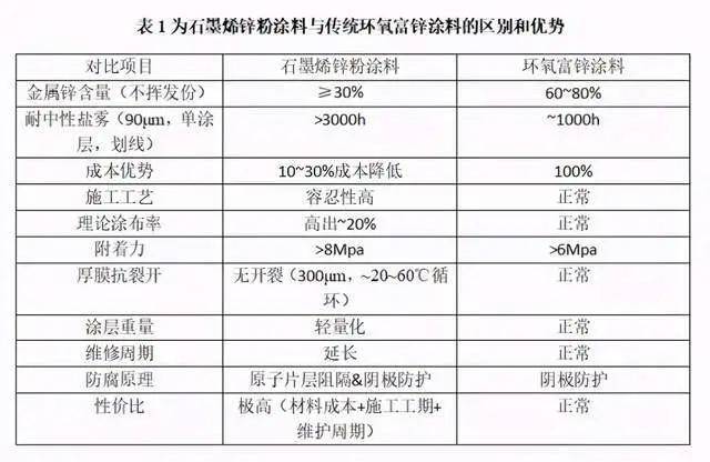 加工工艺设备与船舶涂料与石墨碳素行业的区别