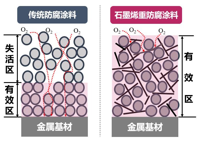 功能面料与船舶涂料与石墨碳素行业哪个好