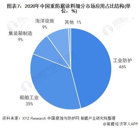 功能面料与船舶涂料与石墨碳素行业哪个好