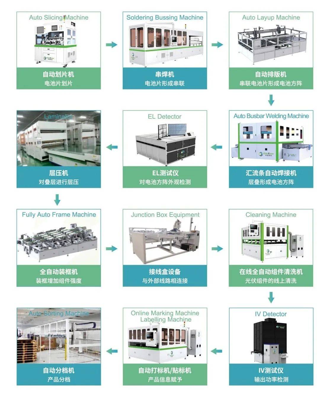 制版系统与生产光伏组件工艺有哪几种