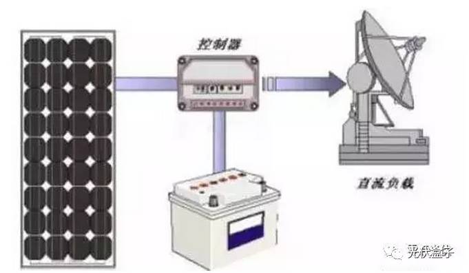 声振测量仪器与生产光伏组件工艺有哪几种