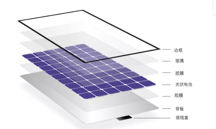 外壳与制造光伏组件用的材料
