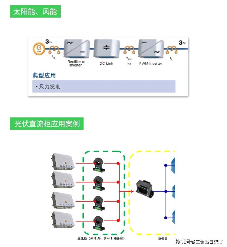 伺服定位系统与光伏纸箱