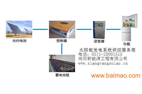 喷绘系统与光伏纸箱