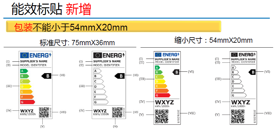 LED系列与计量标签有几种