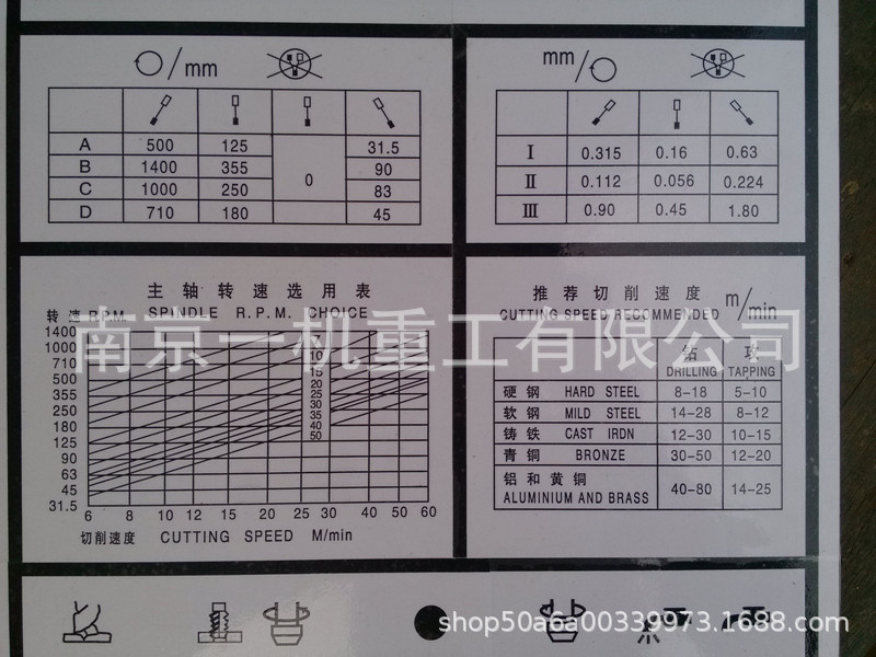 钻床与计量标签有几种