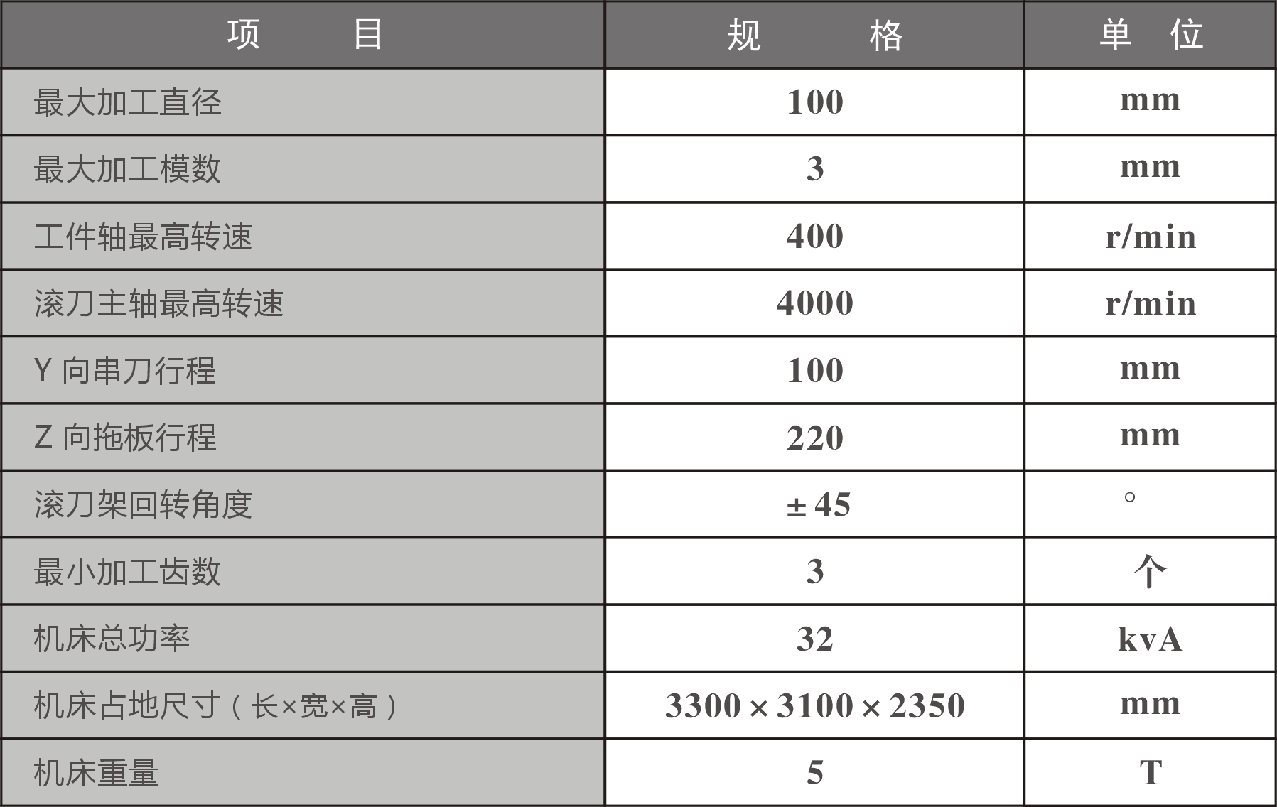 齿轮加工机床与计量标签有几种