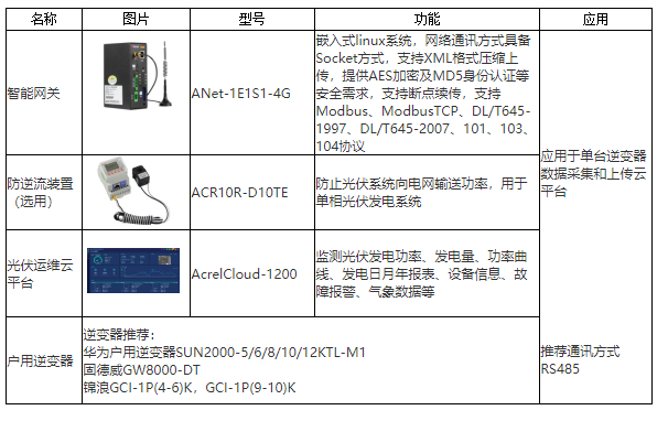 光伏零部件与计量准用标签