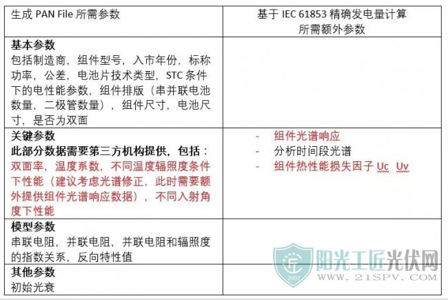 光伏零部件与计量准用标签