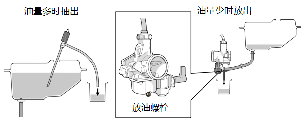 化油器与计量标准器是指什么