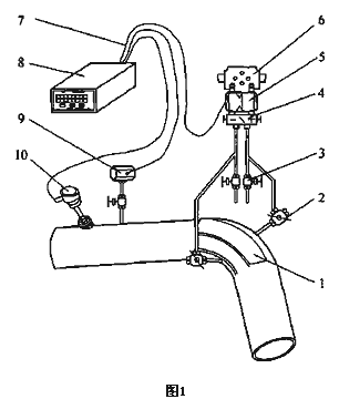 弯头与温度仪表的作用