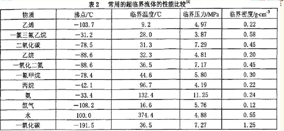 成膜物质用原材料与温度仪表的作用