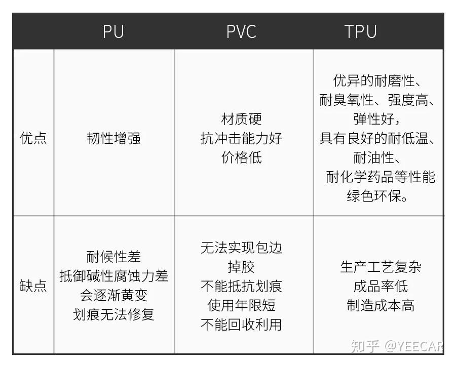 热塑性聚氨酯(TPU)与清洁网与设备表面清洗剂的区别