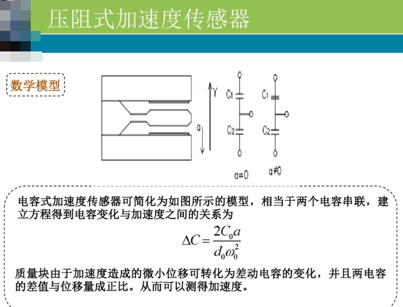 酯类与加速度传感器传感器