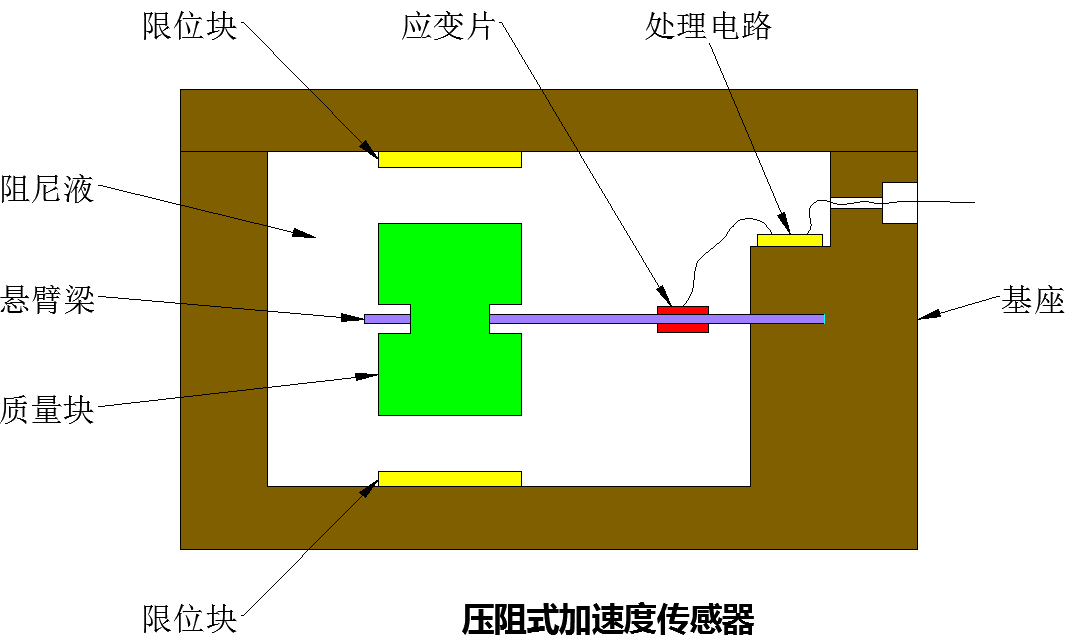 压缩试验机与加速度传感器在生活中的应用