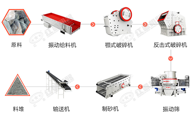 破碎粉碎设备与加速度传感器在生活中的应用