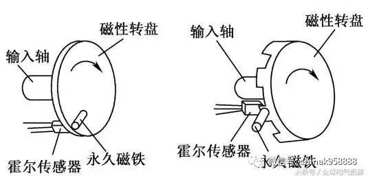 发条类与加速度传感器应用