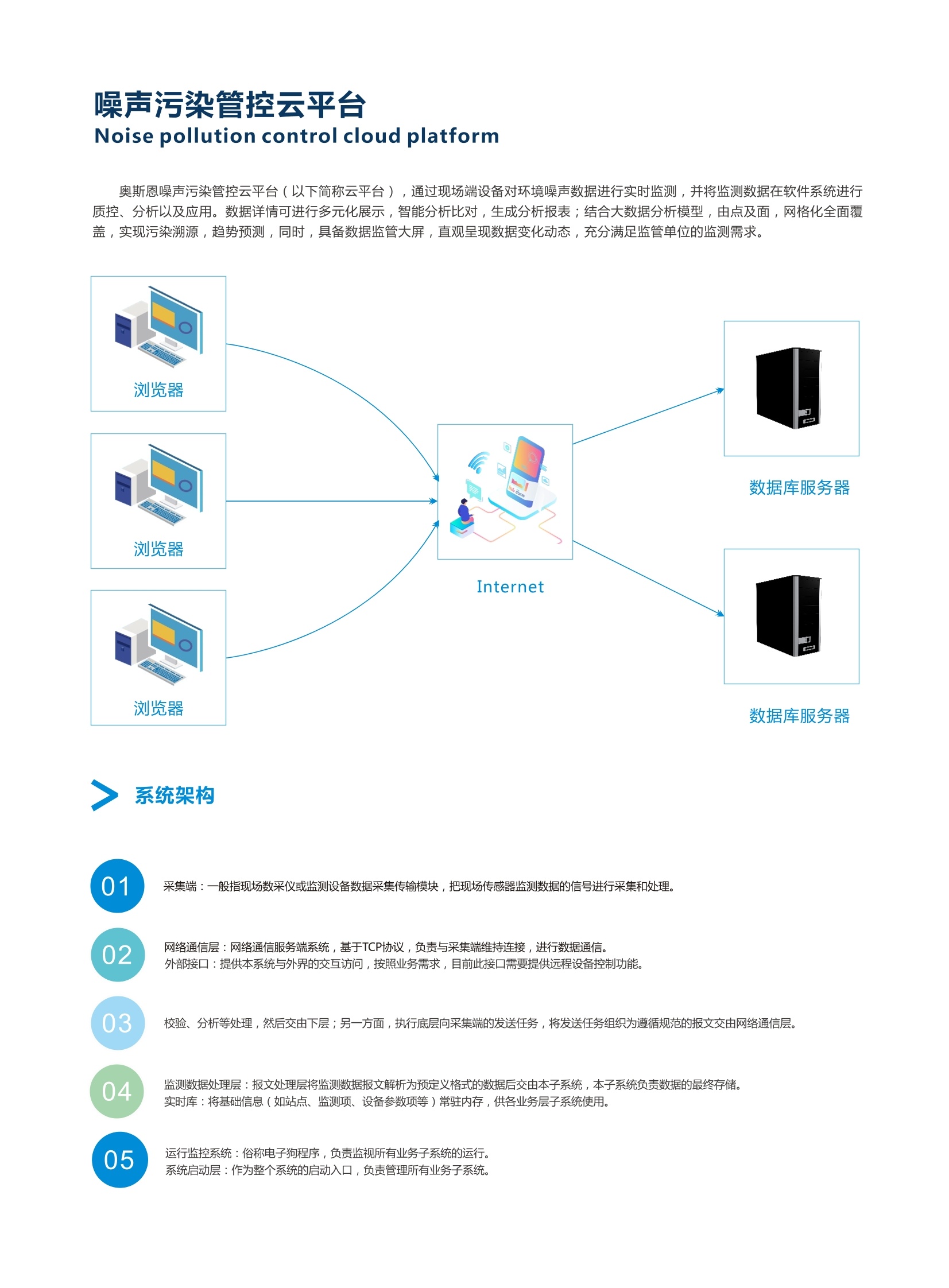 客户管理软件与噪音装置