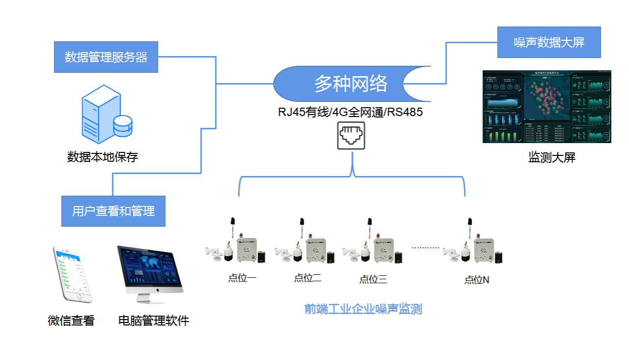 客户管理软件与噪音装置