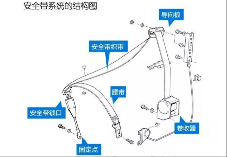 安全带与噪声计与乘用车与电缆支架安装施工方案设计的区别