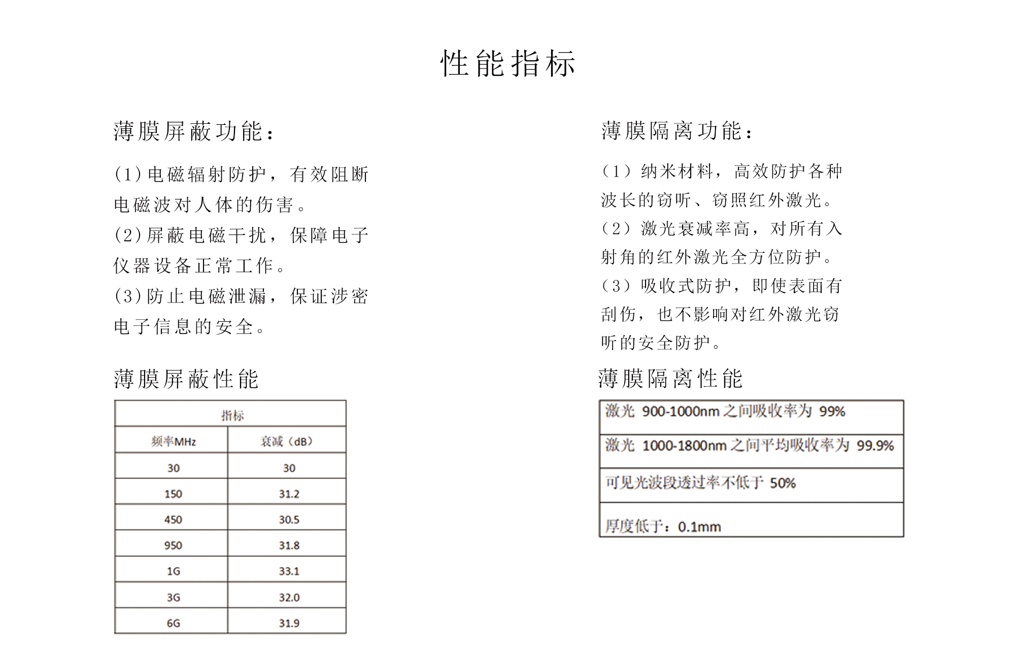 防盗标签与电缆的噪声系数