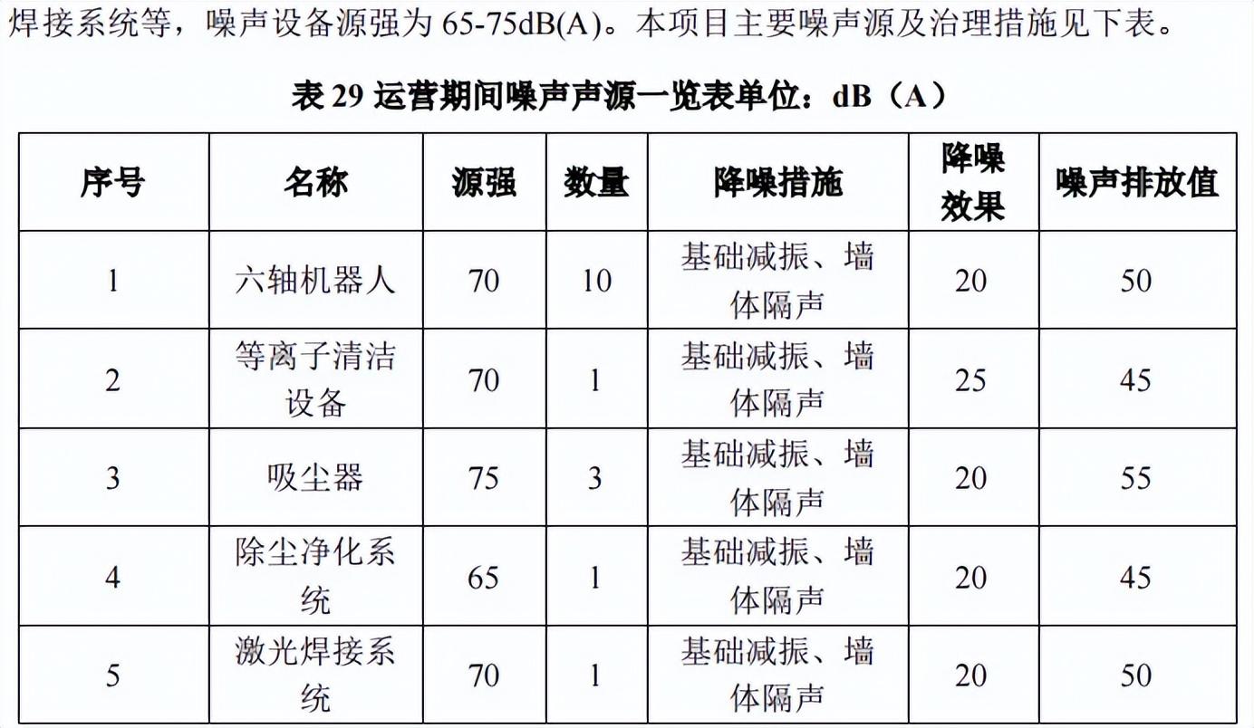 清洗、清理设备与电缆的噪声系数